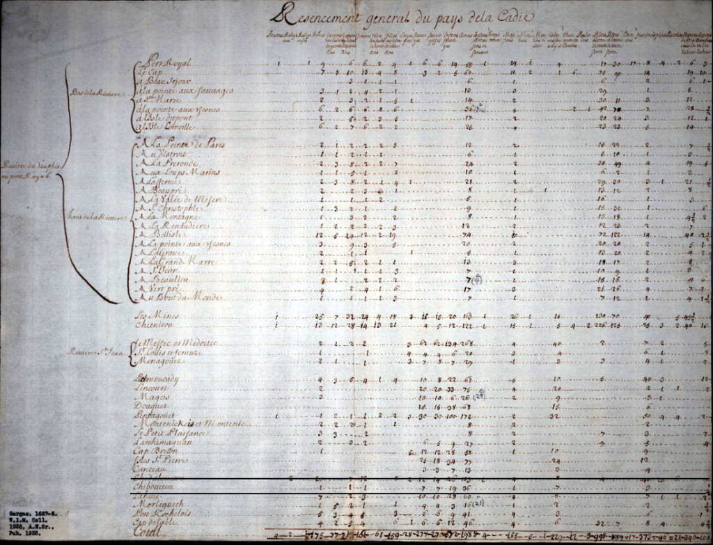 census 1688