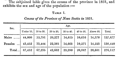 Screenshot-2021-06-08-at-23-54-26-Statistics-Relative-to-Nova-Scotia-in-1851-2338357-pdf